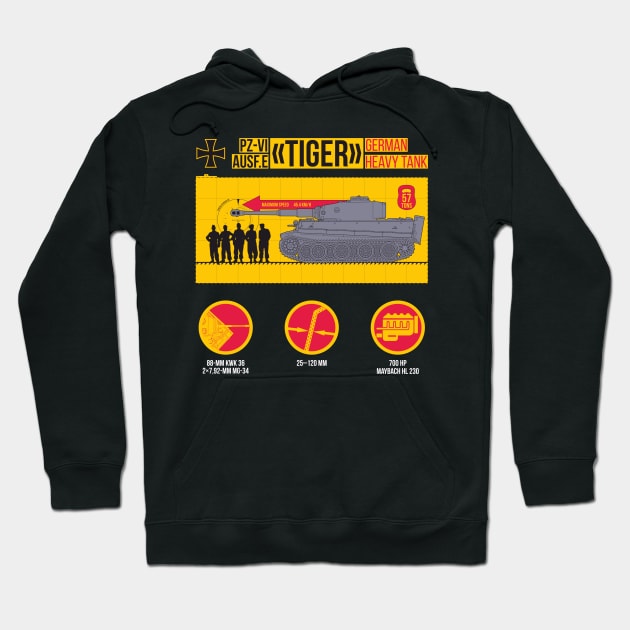Bright infographics of the Tiger tank Hoodie by FAawRay